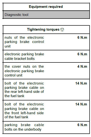 Electronic parking brake