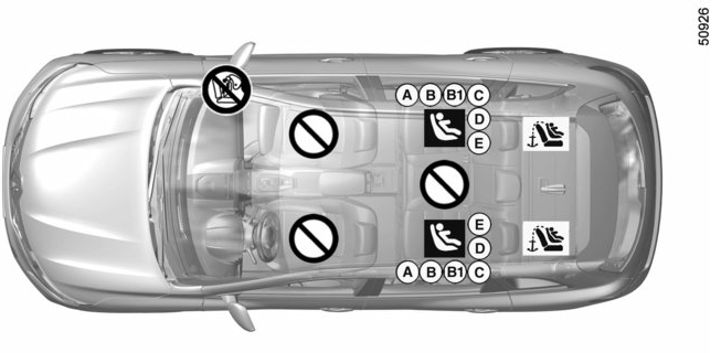 Attachment using the ISOFIX system