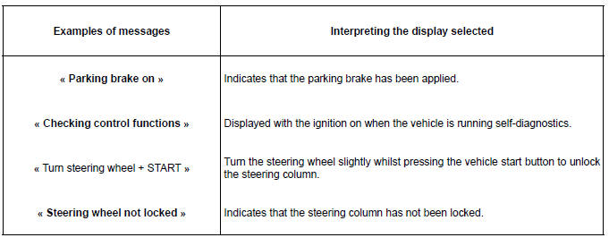 Trip computer and warning system