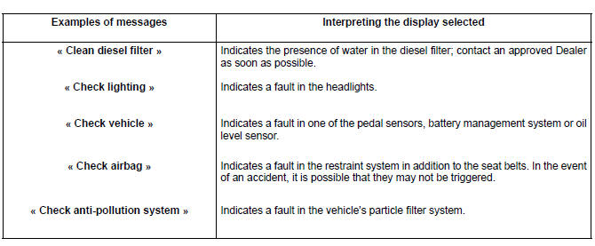 Trip computer and warning system