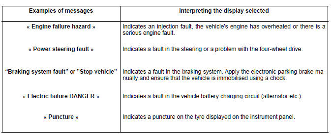 Trip computer and warning system