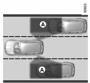 Blind spot warning
