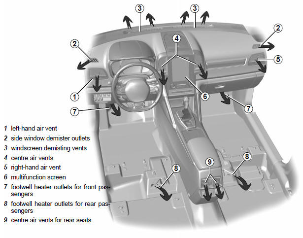 Air vents, air outlets