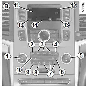 Controls B and C