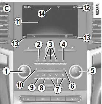 Controls B and C