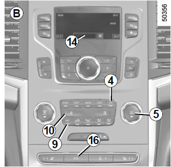 Controls B and C