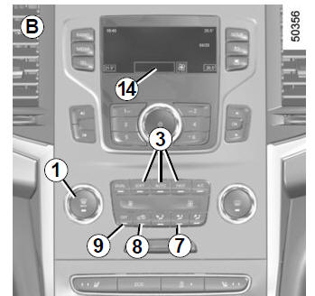 Controls B and C