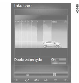 Outside air quality and deodorisation function