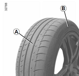 Tyre pressure kit