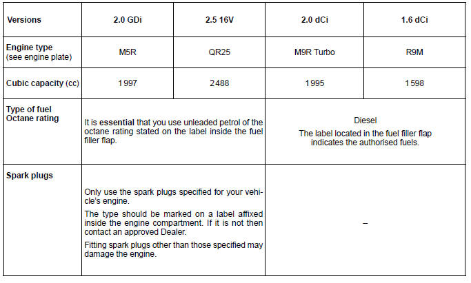 Technical specifications