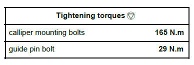 Front axle components