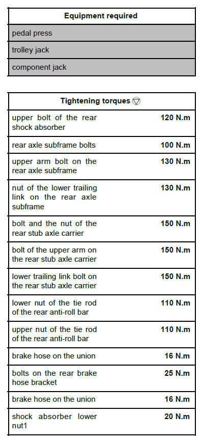 Rear axle components