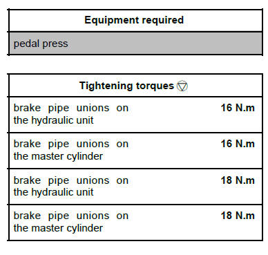 Front axle components