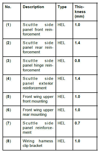 Front upper structure