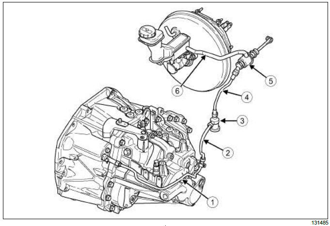 Mechanical component controls