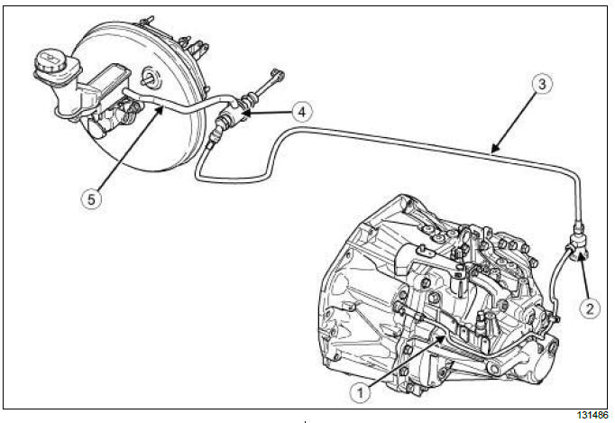 Mechanical component controls