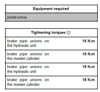 Front axle components