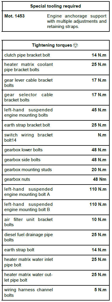 Manual gearbox