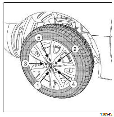 Wheels and tyres