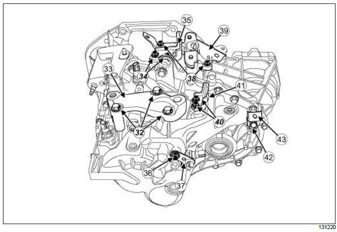 Manual gearbox