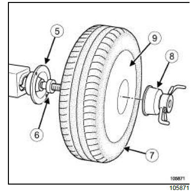 Wheels and tyres