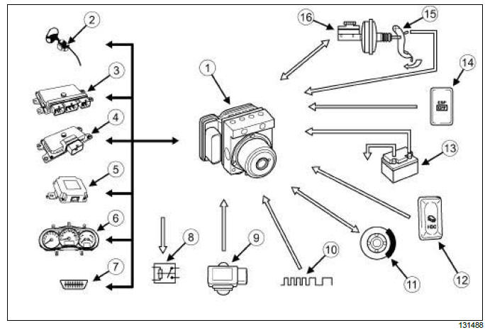 Anti-lock braking system