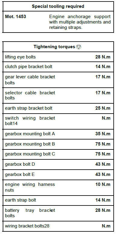 Manual gearbox