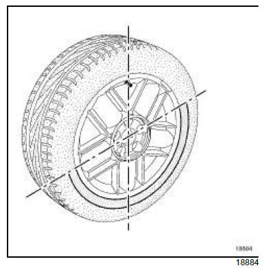 Wheels and tyres