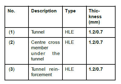 Centre lower structure