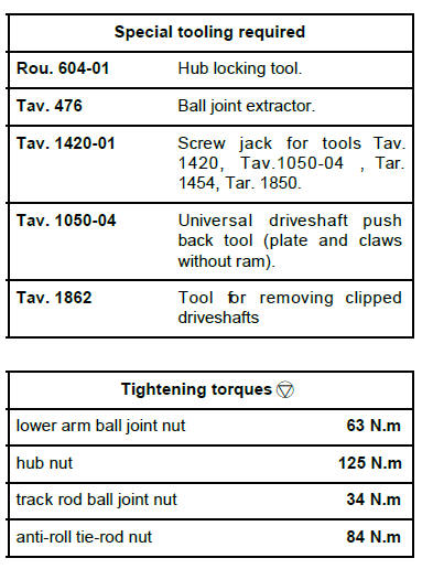 Driveshafts