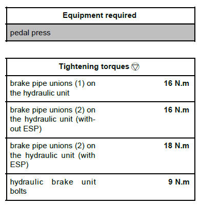 Anti-lock braking system