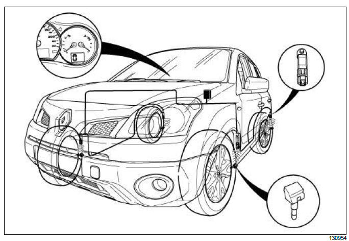 Tyre pressure monitor