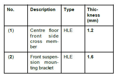 Centre lower structure