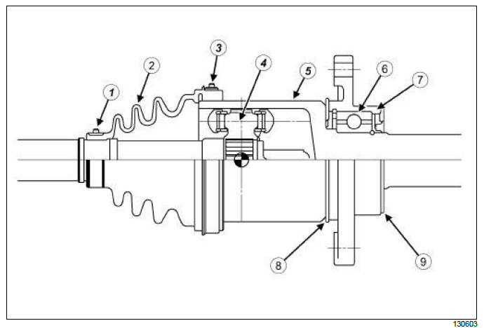 Driveshafts