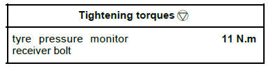 Tyre pressure monitor