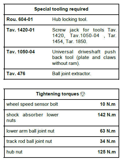 Front axle components