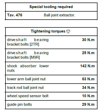 Front axle components
