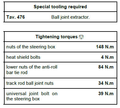 Steering assembly