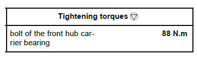 Front axle components