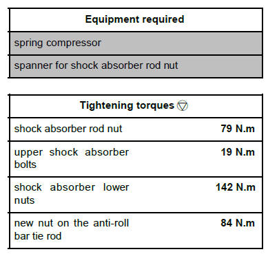 Front axle components