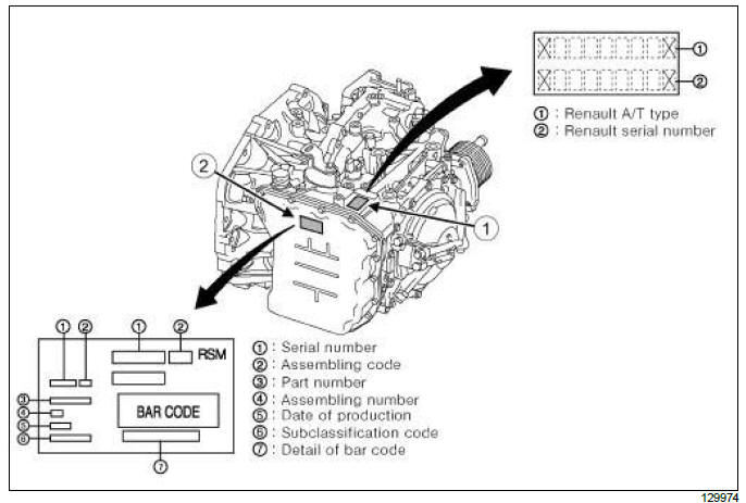 Automatic gearbox