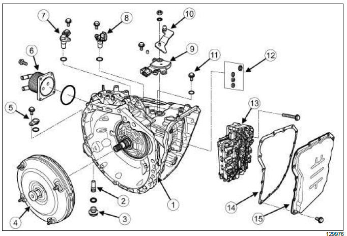 Automatic gearbox