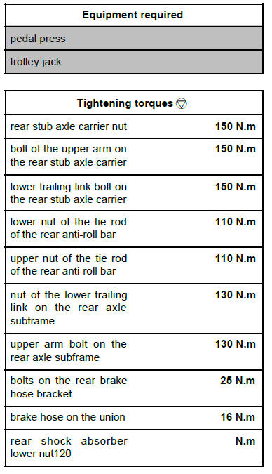 Rear axle components