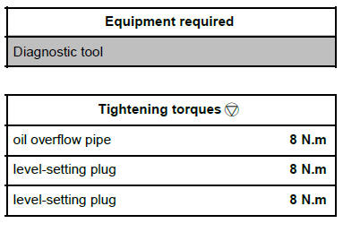 Automatic gearbox