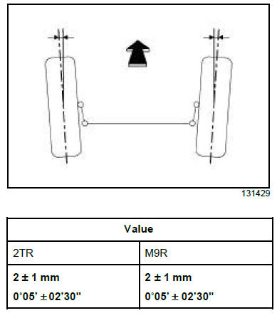 General information