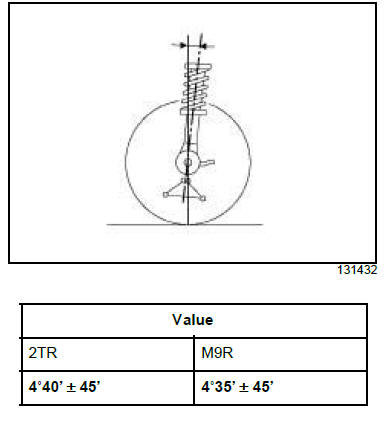 General information