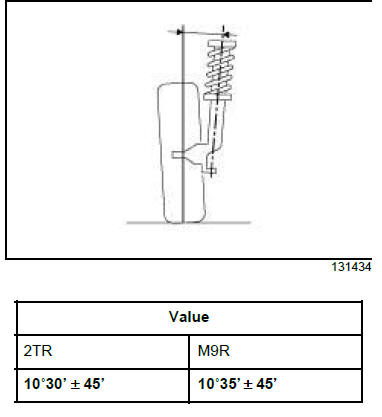 General information