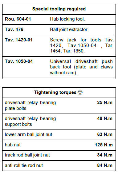 Driveshafts