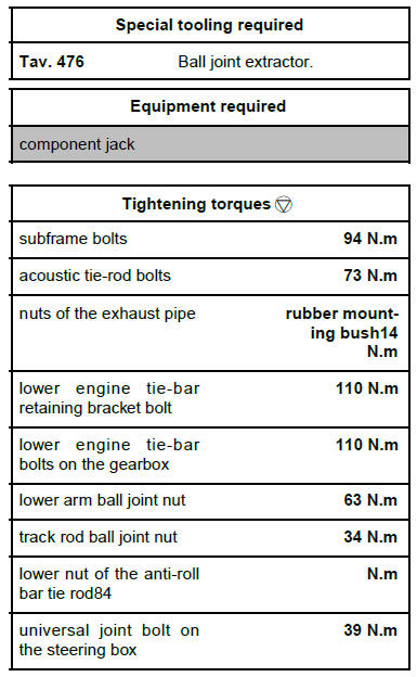 Front axle components