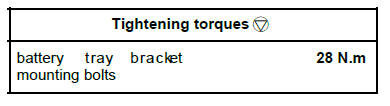 Mechanical component controls